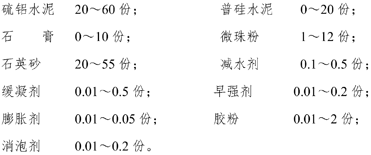 Ternary cementitious system support mortar