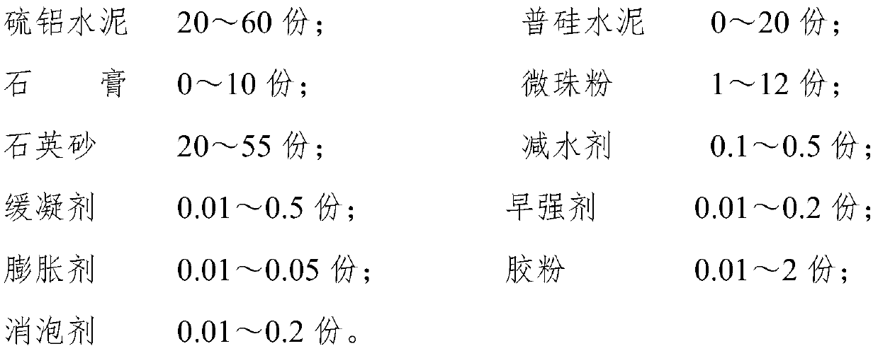 Ternary cementitious system support mortar