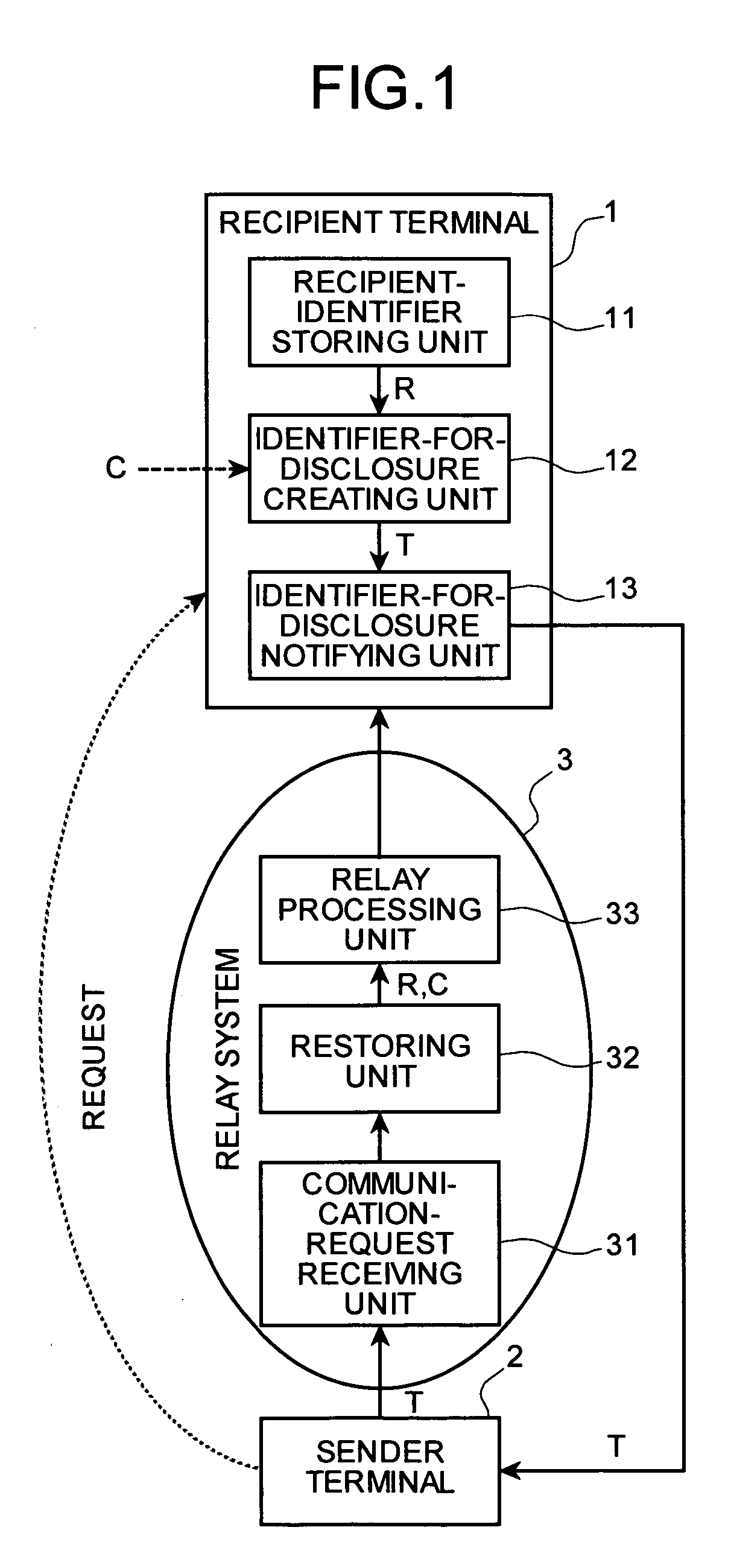 Communication method, communication system, relay system, communication program, program for communication system, mail distribution system, mail distribution method, and mail distribution program