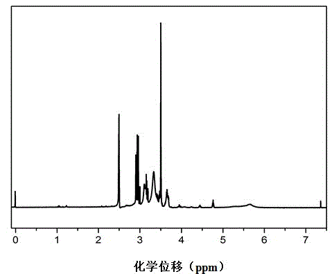 Gel polymer binder for lithium sulfur battery electrode material and preparation method thereof