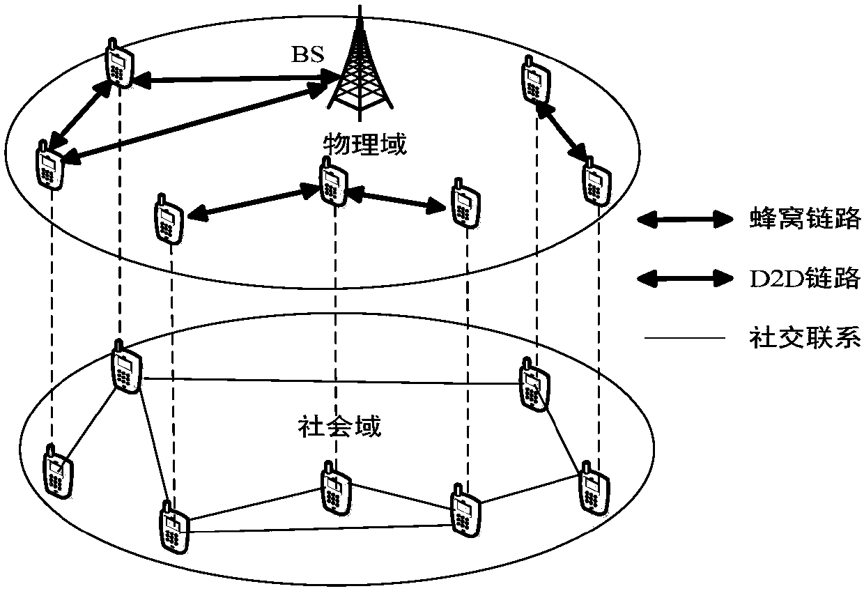 Optimal relay selection method based on social threshold in D2D cooperative communication