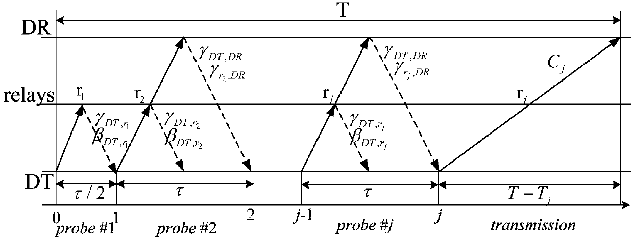 Optimal relay selection method based on social threshold in D2D cooperative communication