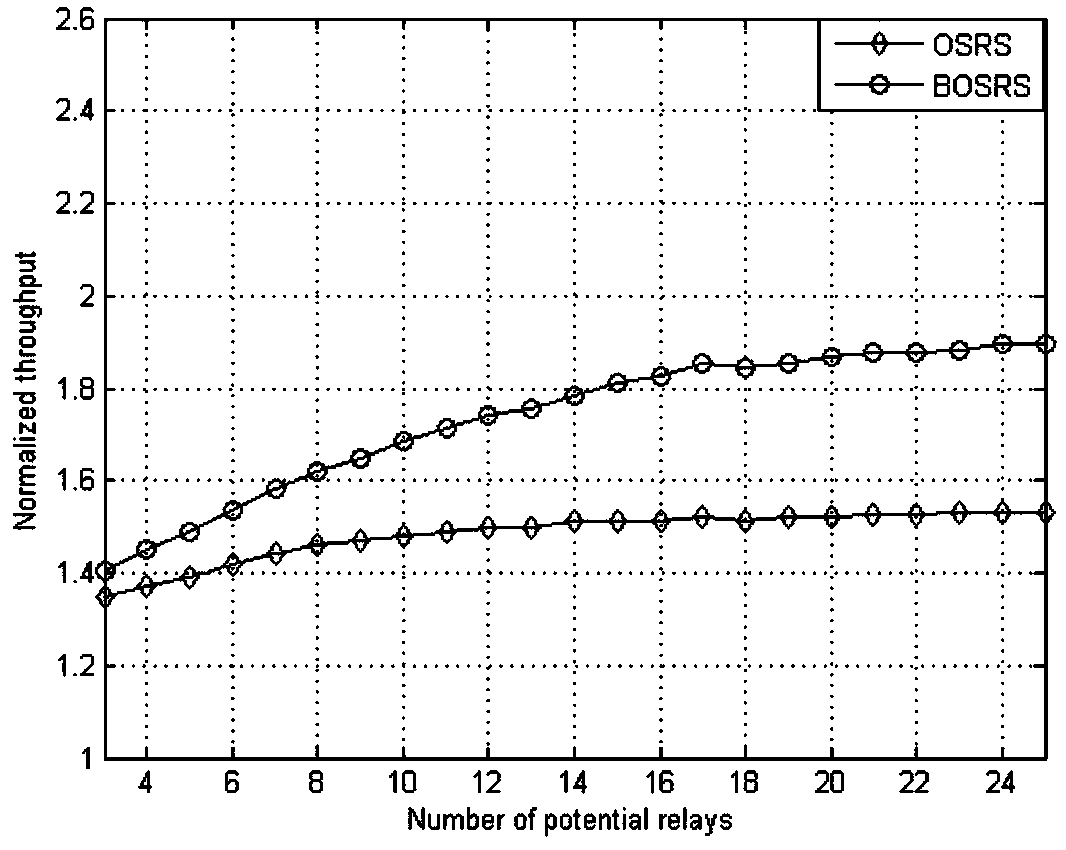 Optimal relay selection method based on social threshold in D2D cooperative communication