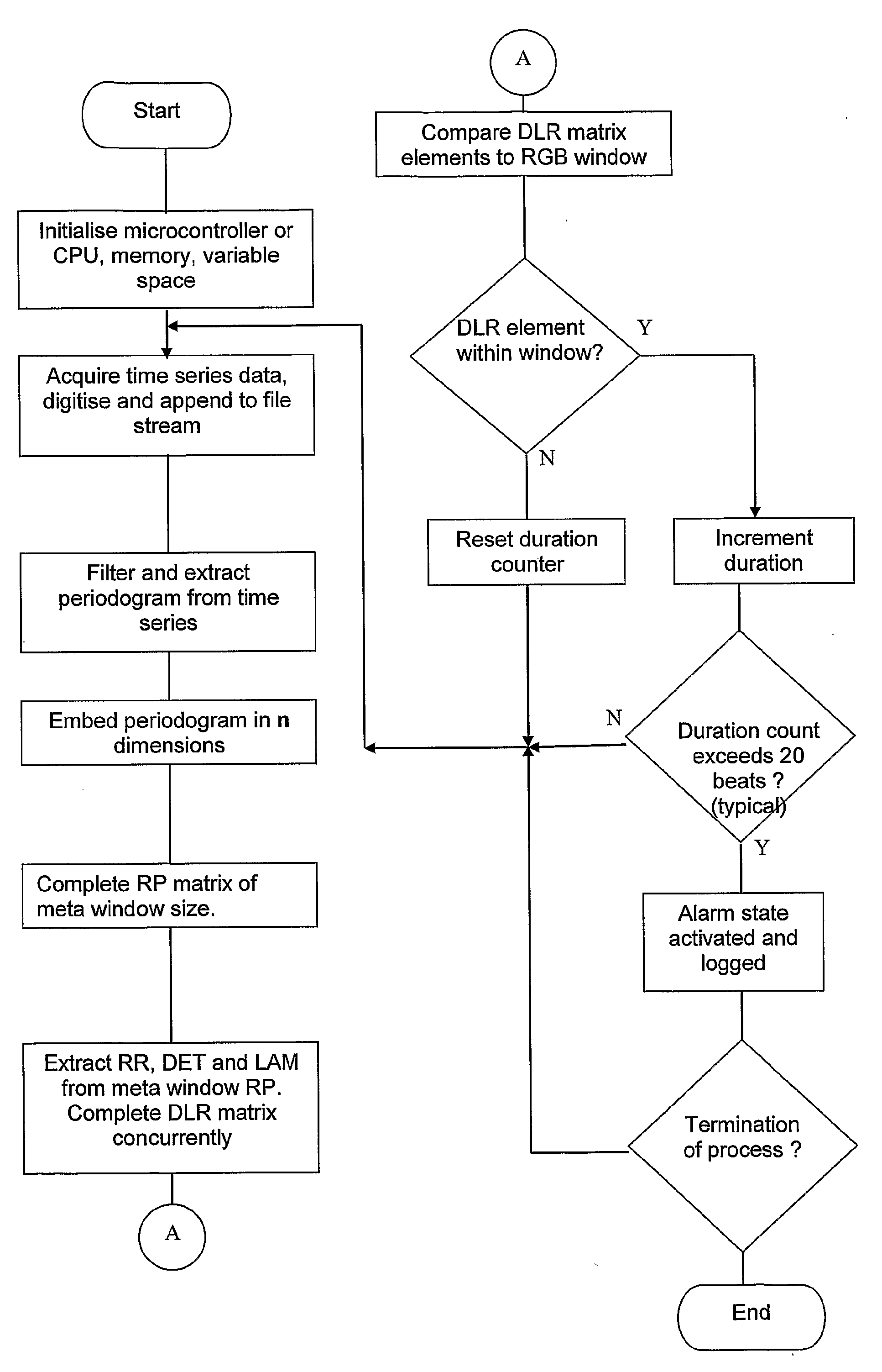 Medical Monitoring System