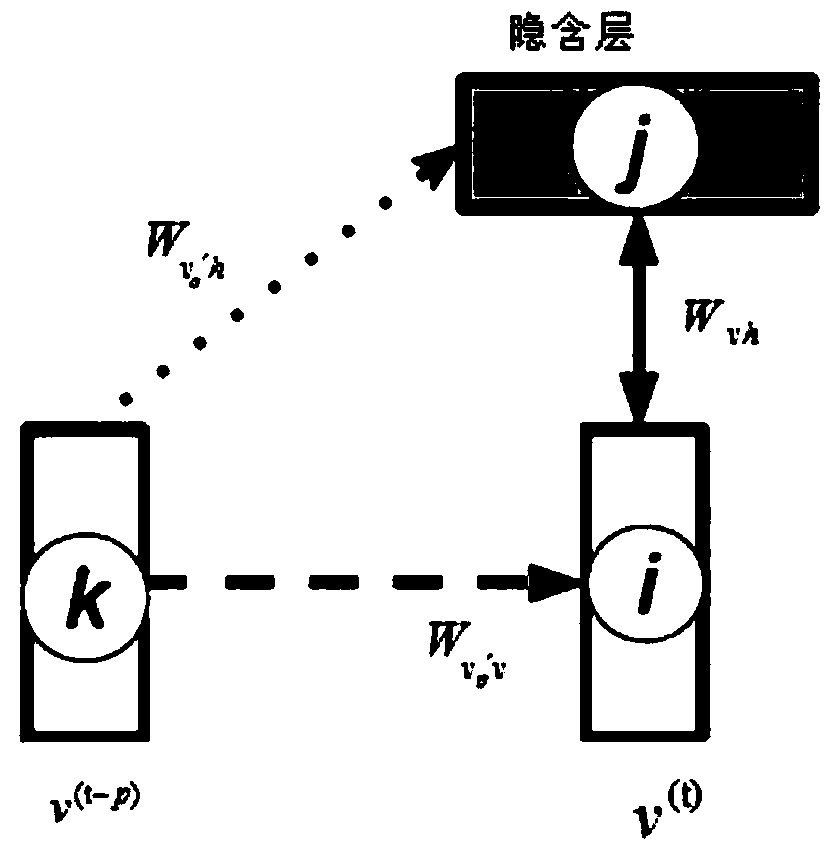 Lie detection method based on depth recursion-type condition-restricted Boltzmann machine