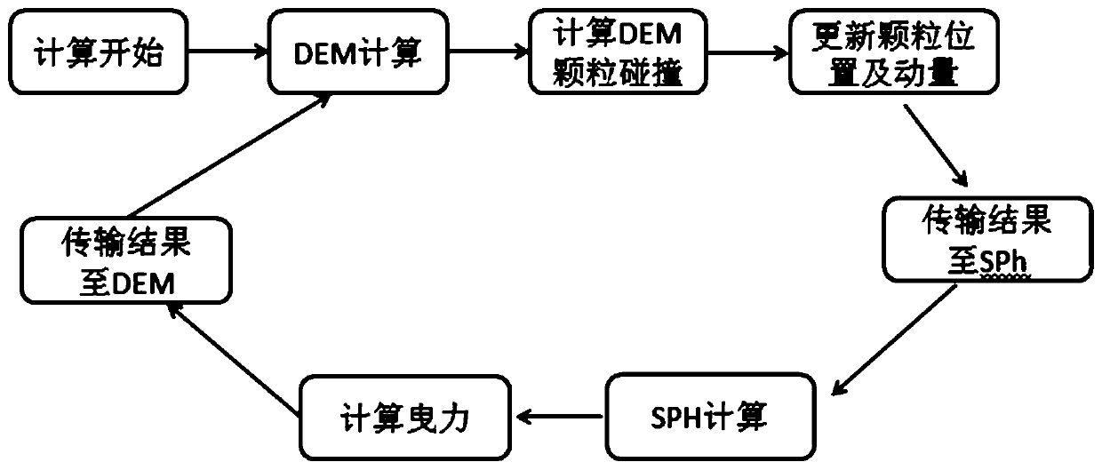 High-concentration tailing filling slurry stirring process optimization method