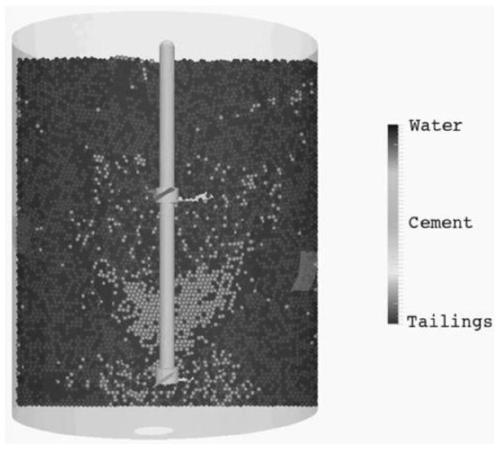 High-concentration tailing filling slurry stirring process optimization method