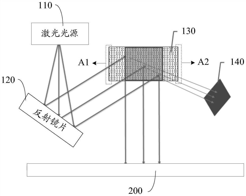 Exposure machine adjusting method and device