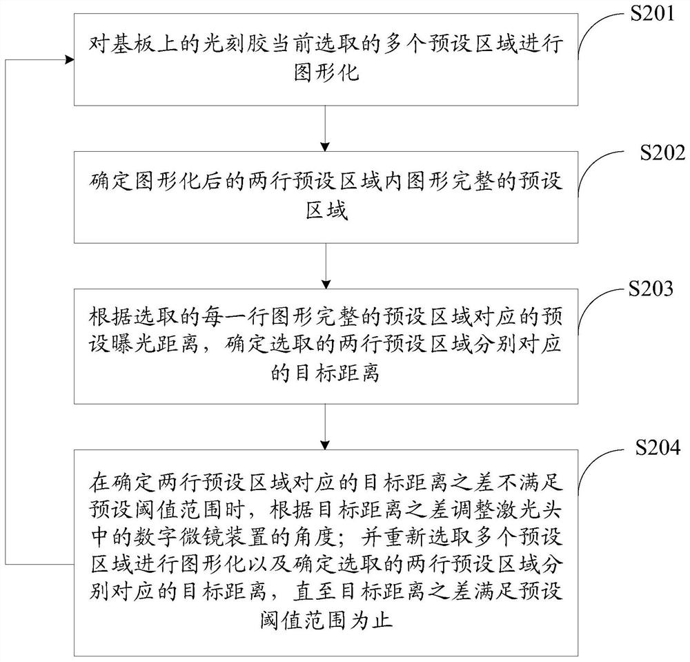 Exposure machine adjusting method and device