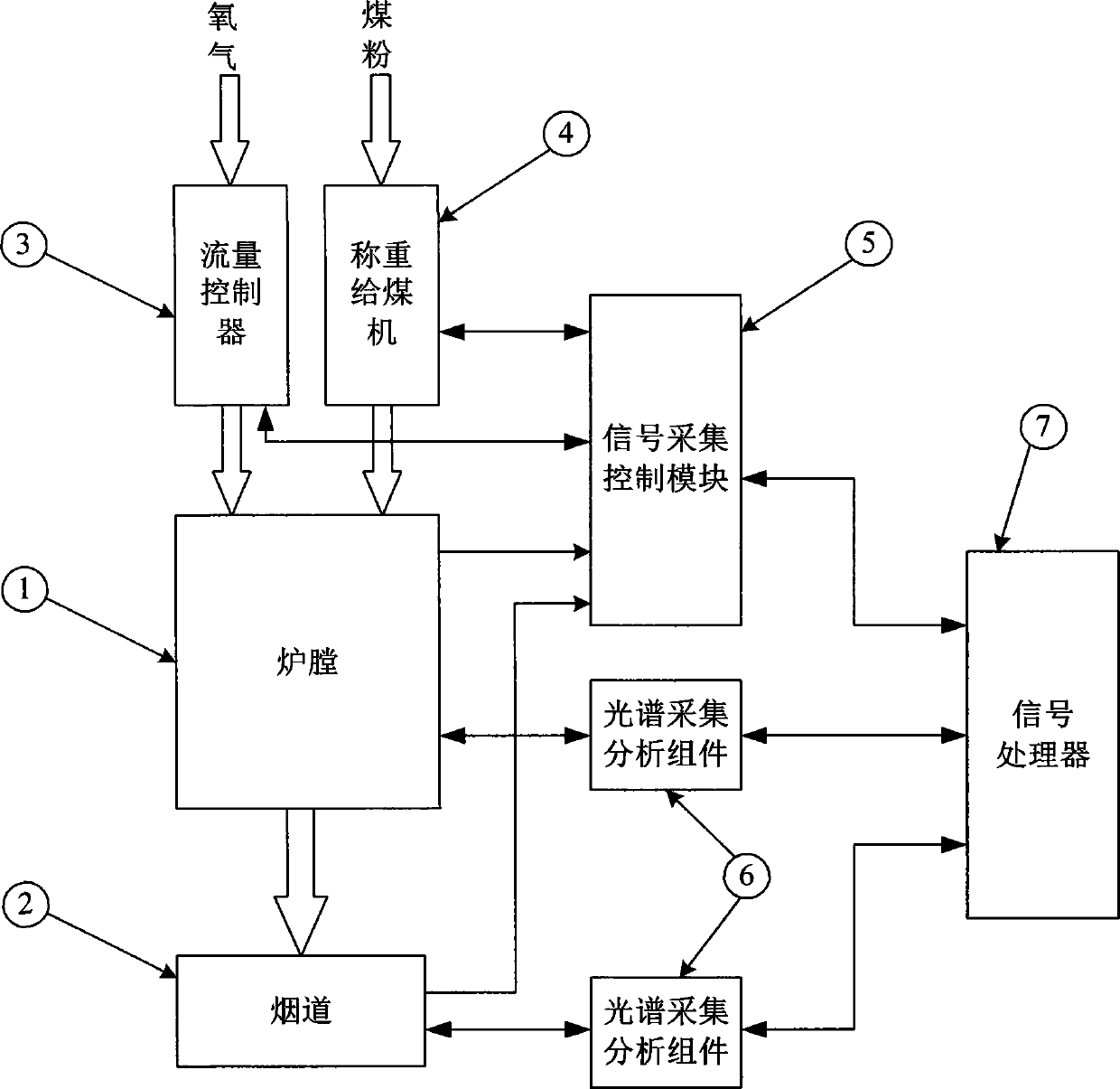 Method and system for on-line analysis of coal quality