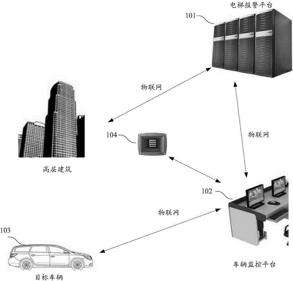 Elevator alarm system and method for city