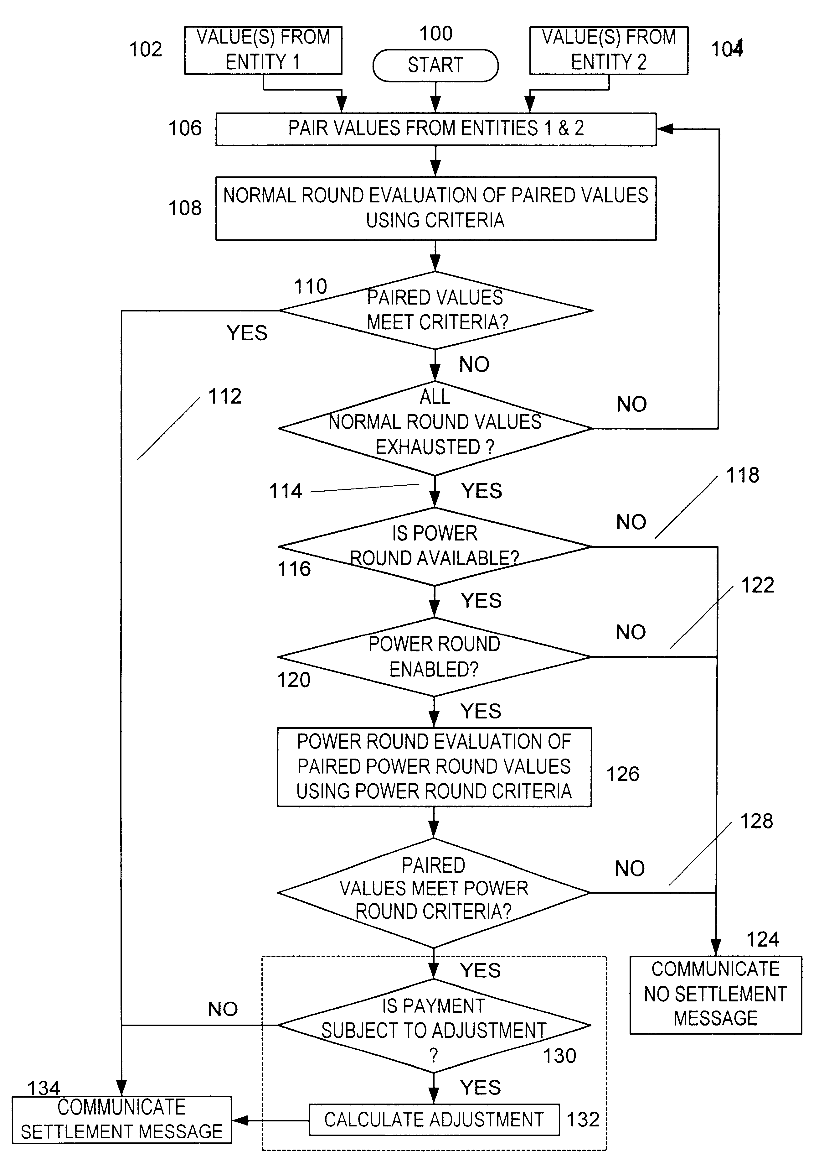 Computerized dispute resolution system and method