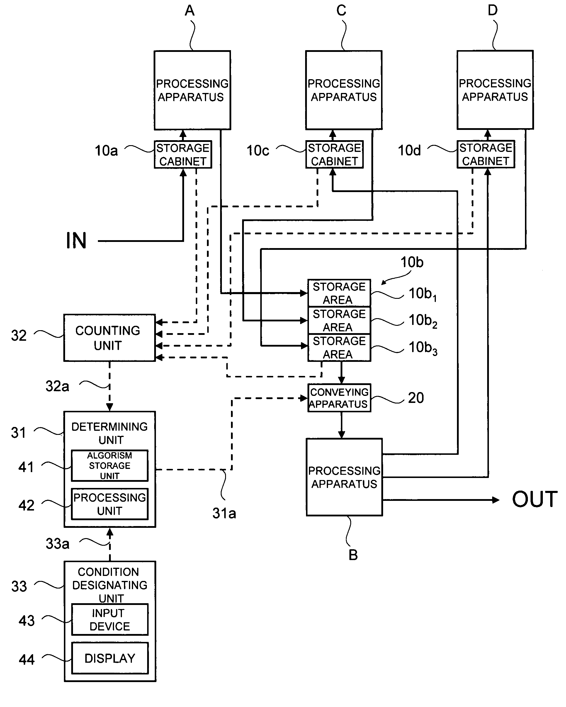 Production management method and production management system