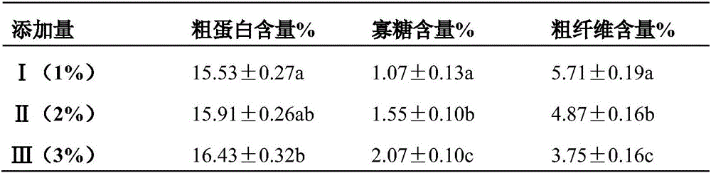 Fermentation method for improving qualities of Asparagus schoberioides Kunth