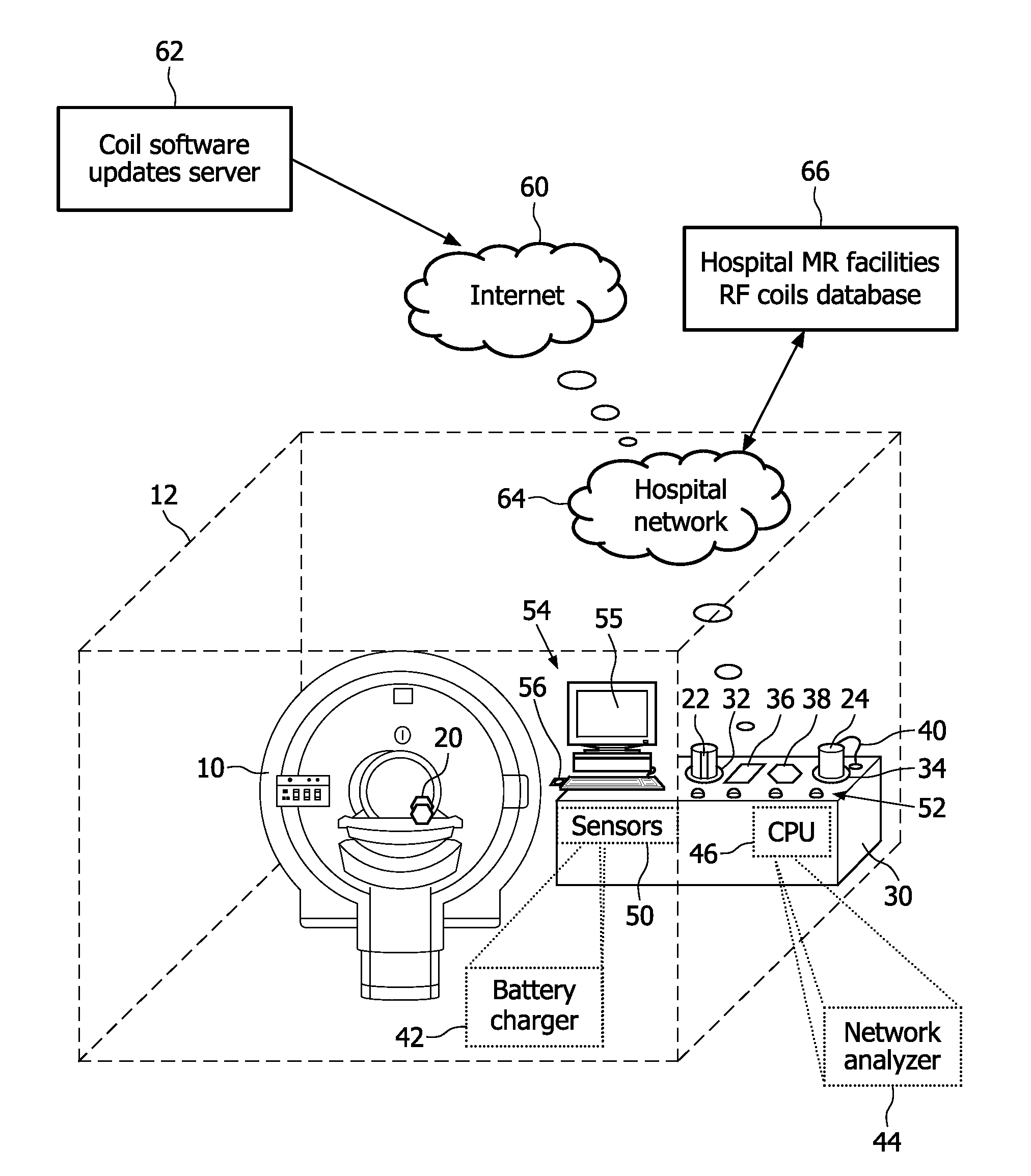 RF coil docking station for magnetic resonance systems