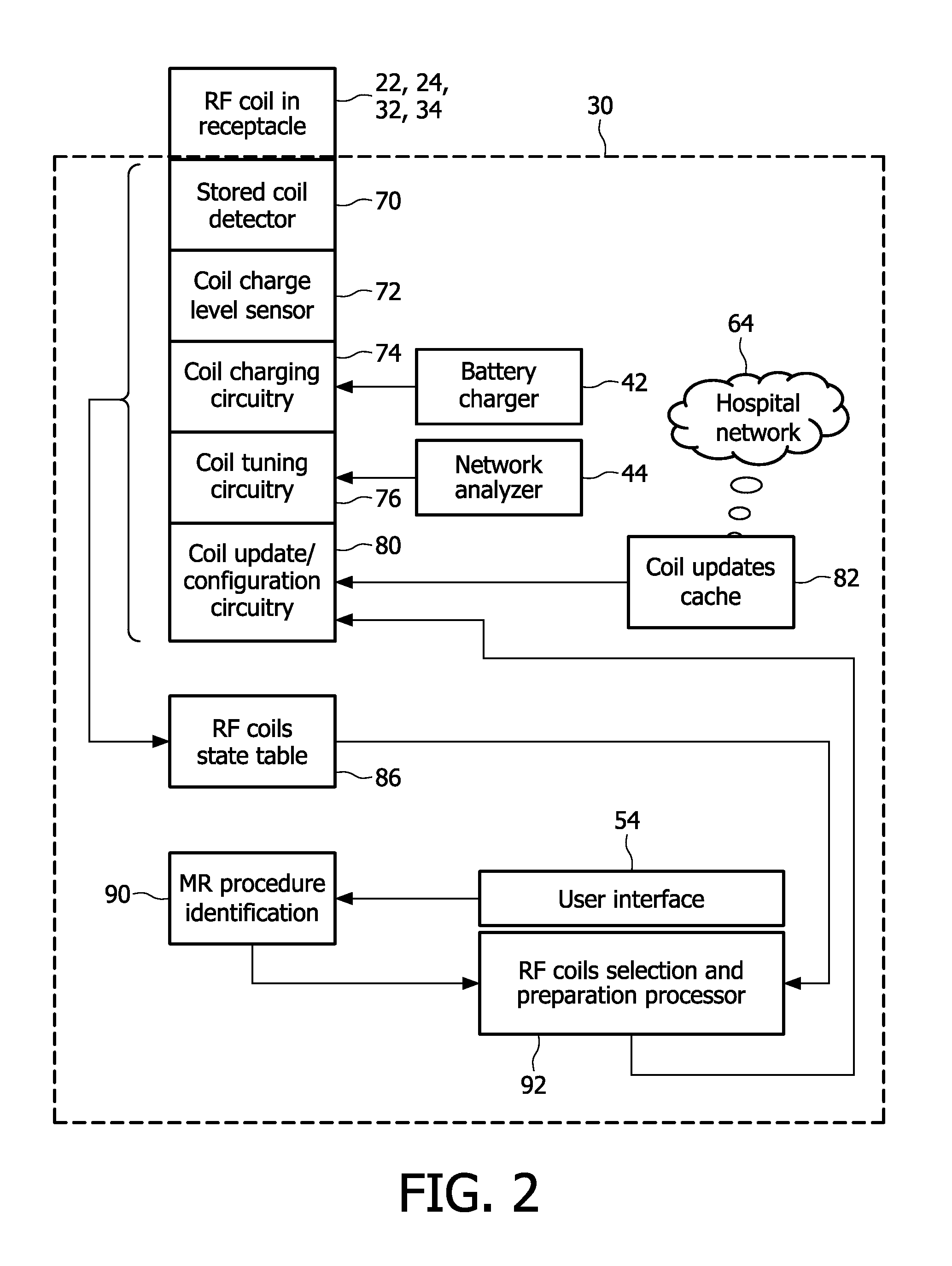 RF coil docking station for magnetic resonance systems