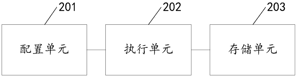 Method and device for realizing automatic setting of network card