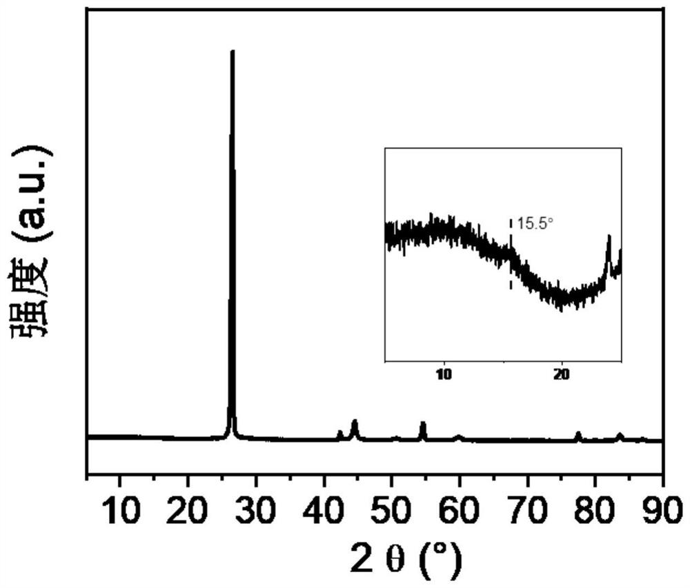 Method for performing sulfur-doped phosphorus modification on carbon surface and application thereof