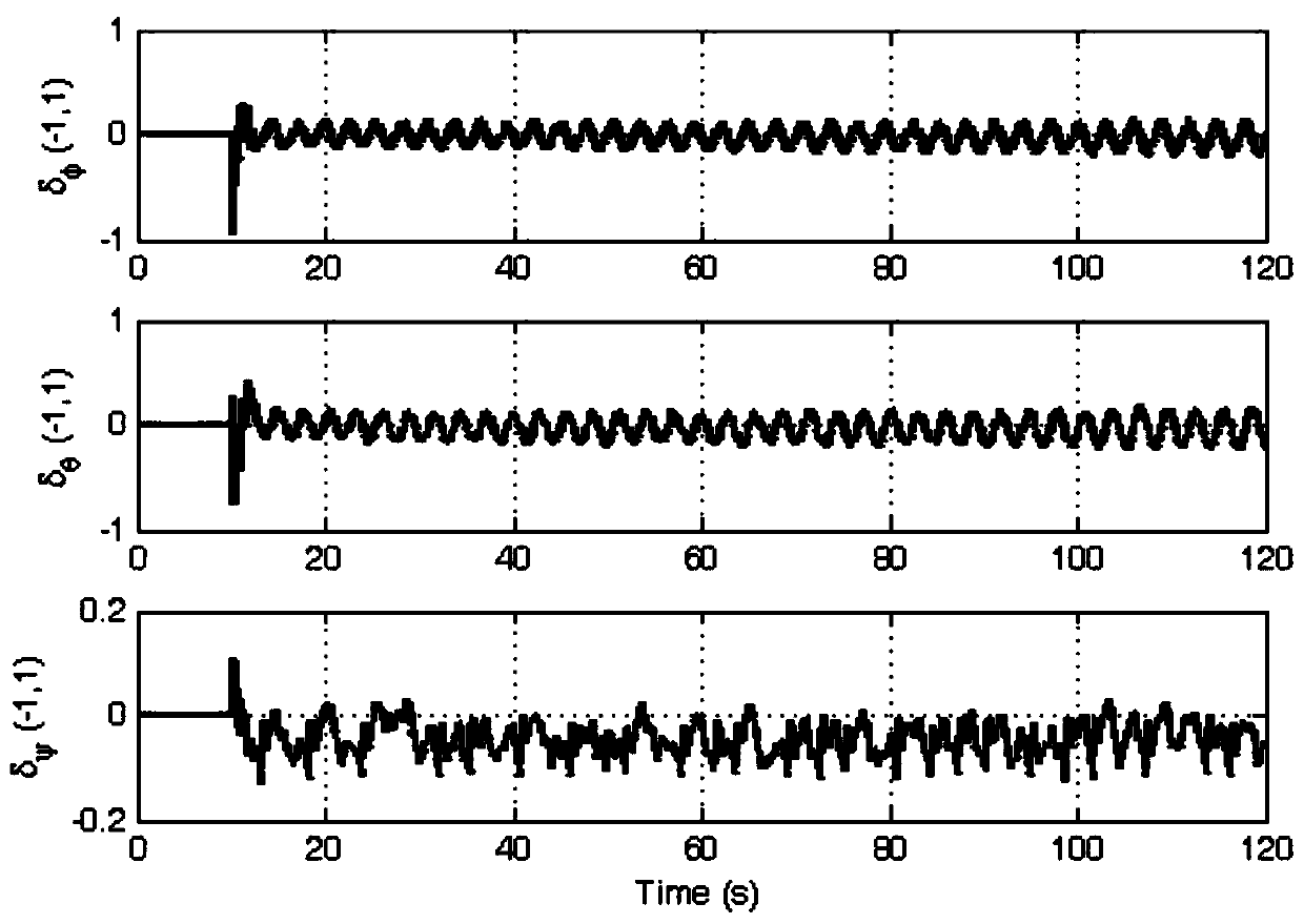 Immersion and invariance model-free adaptive control method of small unmanned helicopters