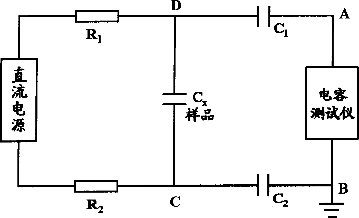 Dielectric ceramic materials for chip capacitor and method for preparing same