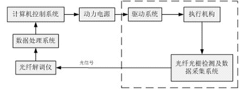 Underground flow control valve based on fiber bragg grating sensing detection