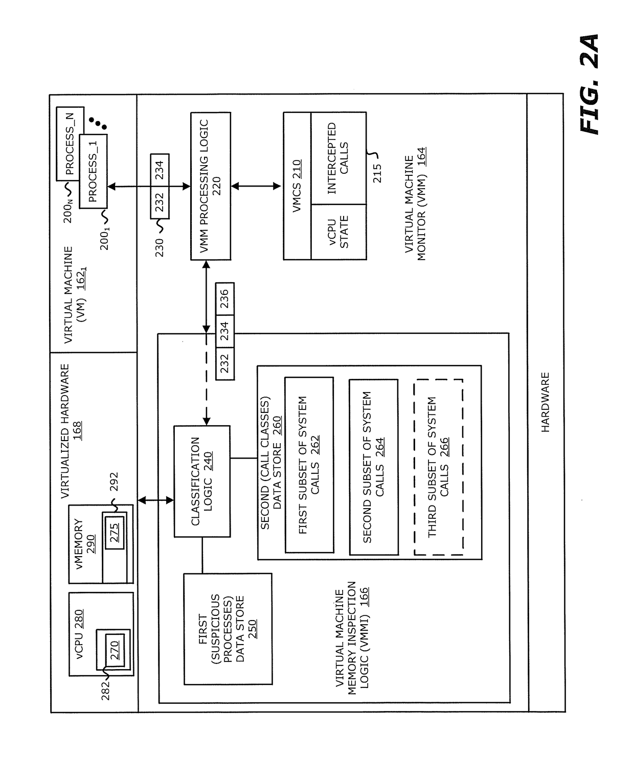 Selective system call monitoring