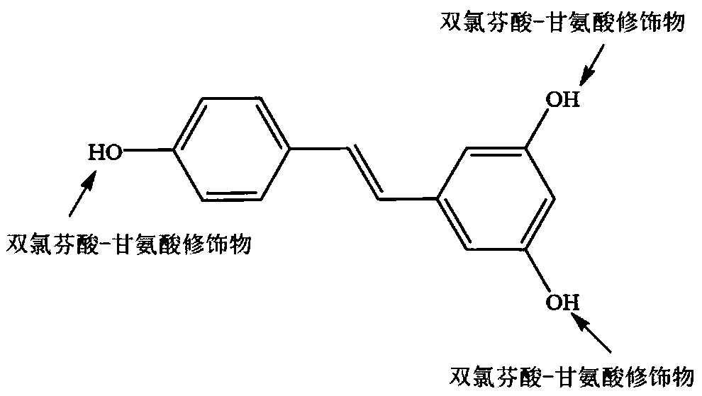 Diclofenac-glycine-resveratrol conjugate, preparation method and application