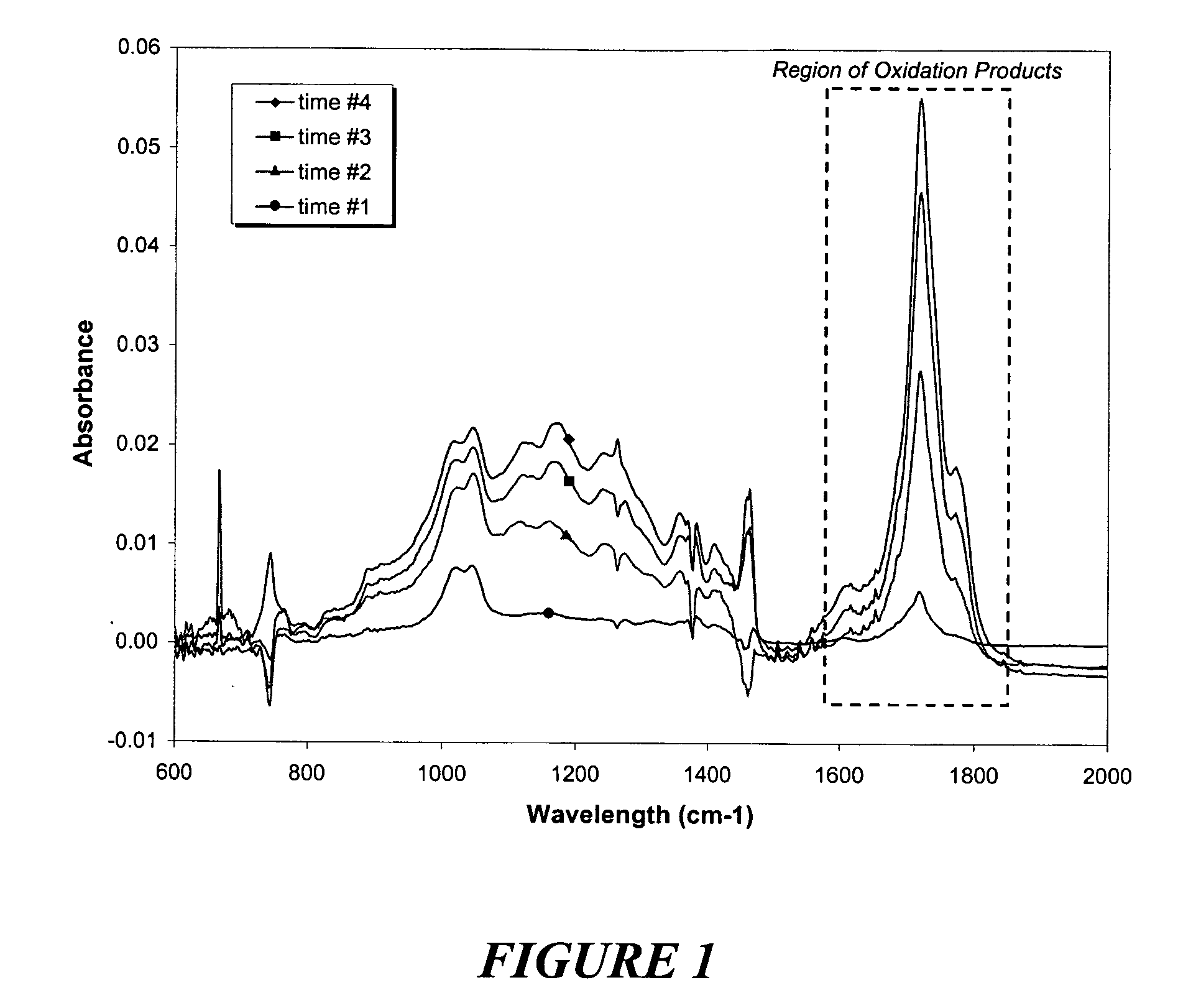 Extraction of peroxide treated petroleum streams