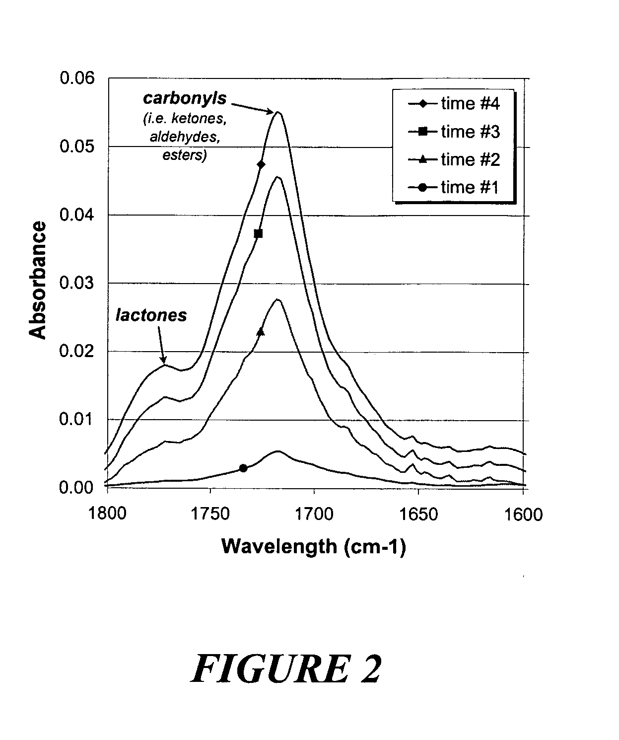 Extraction of peroxide treated petroleum streams