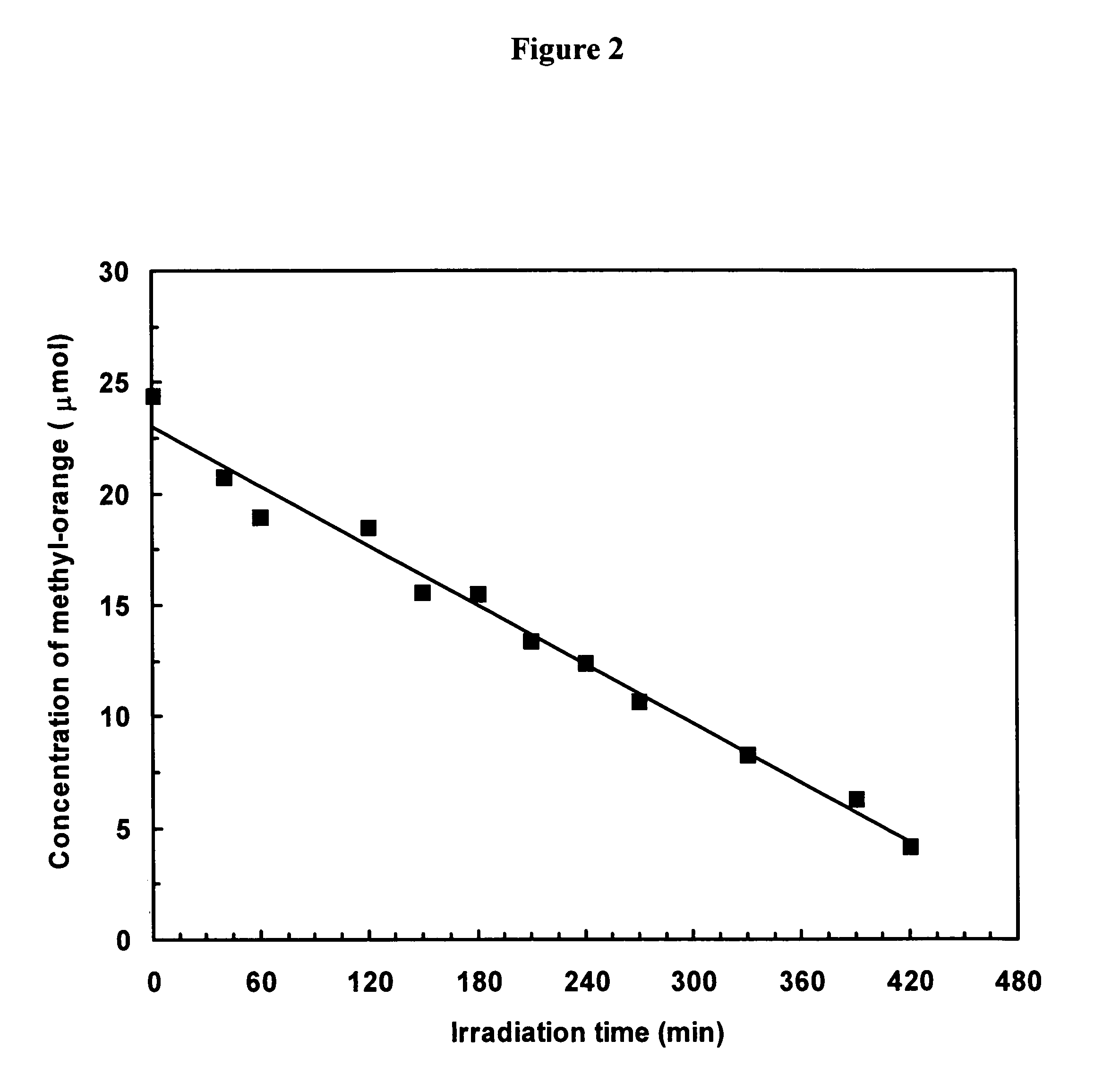 Preparation of titania coated nickel ferrite nanoparticles