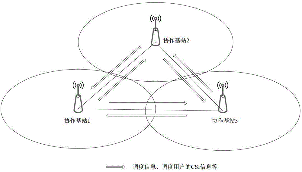 Transmission scheduling method and device