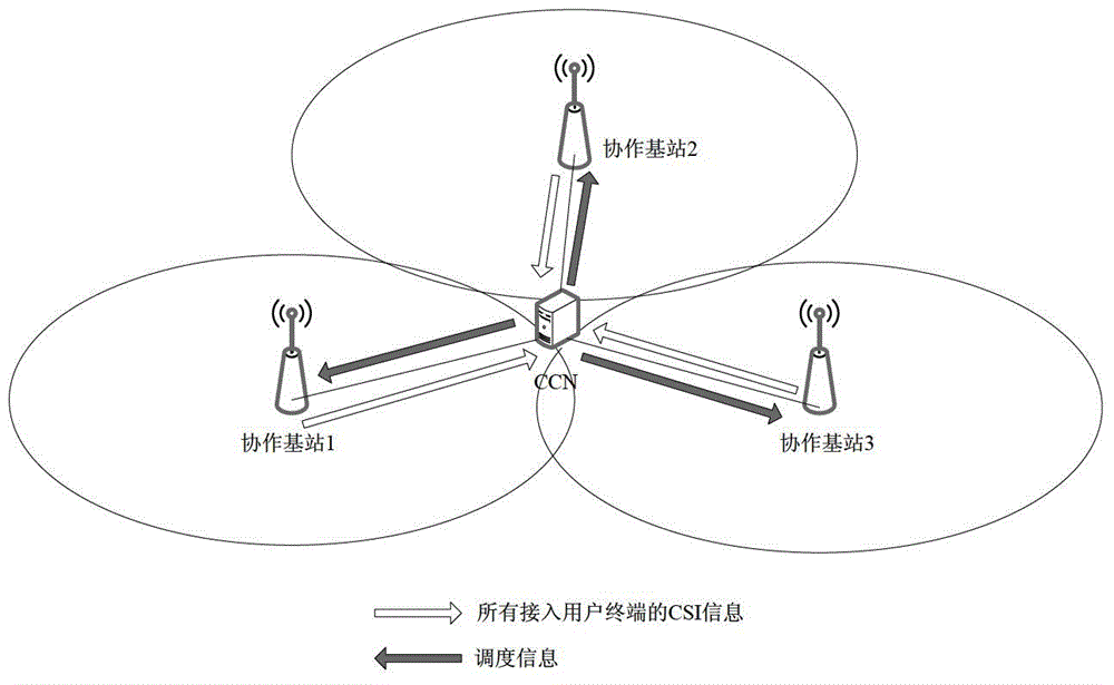 Transmission scheduling method and device