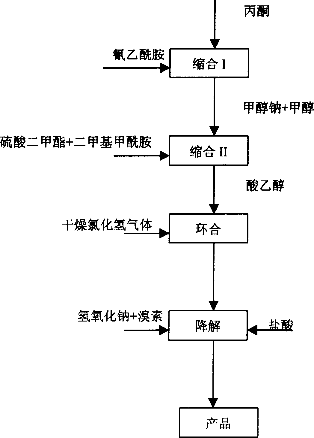 Synthesis method of 2-chloro-3-amido-4picoline from cyanoacetamide and acetone