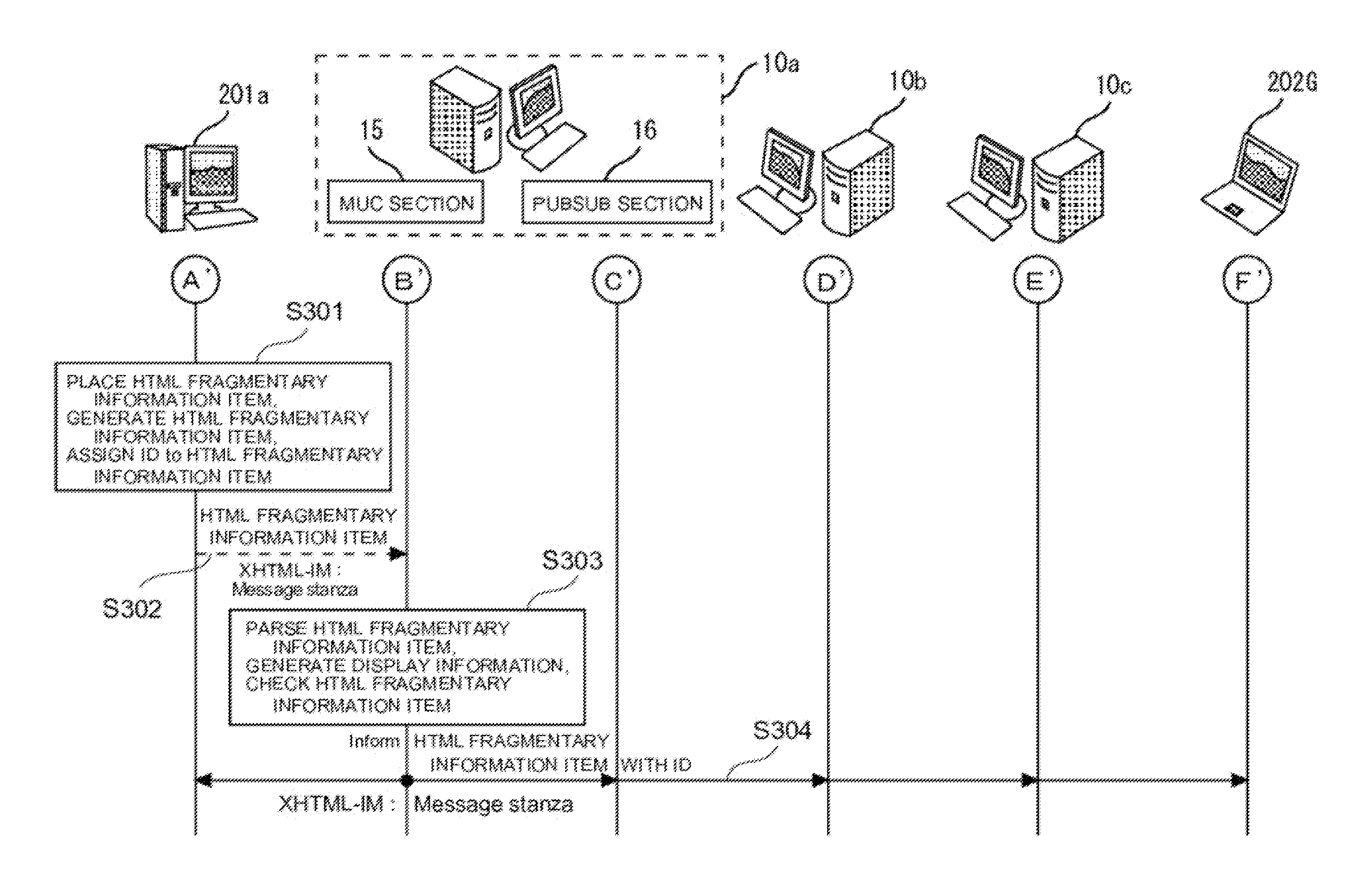 Communication method, master display device, slave display device, and communication system furnished therewith