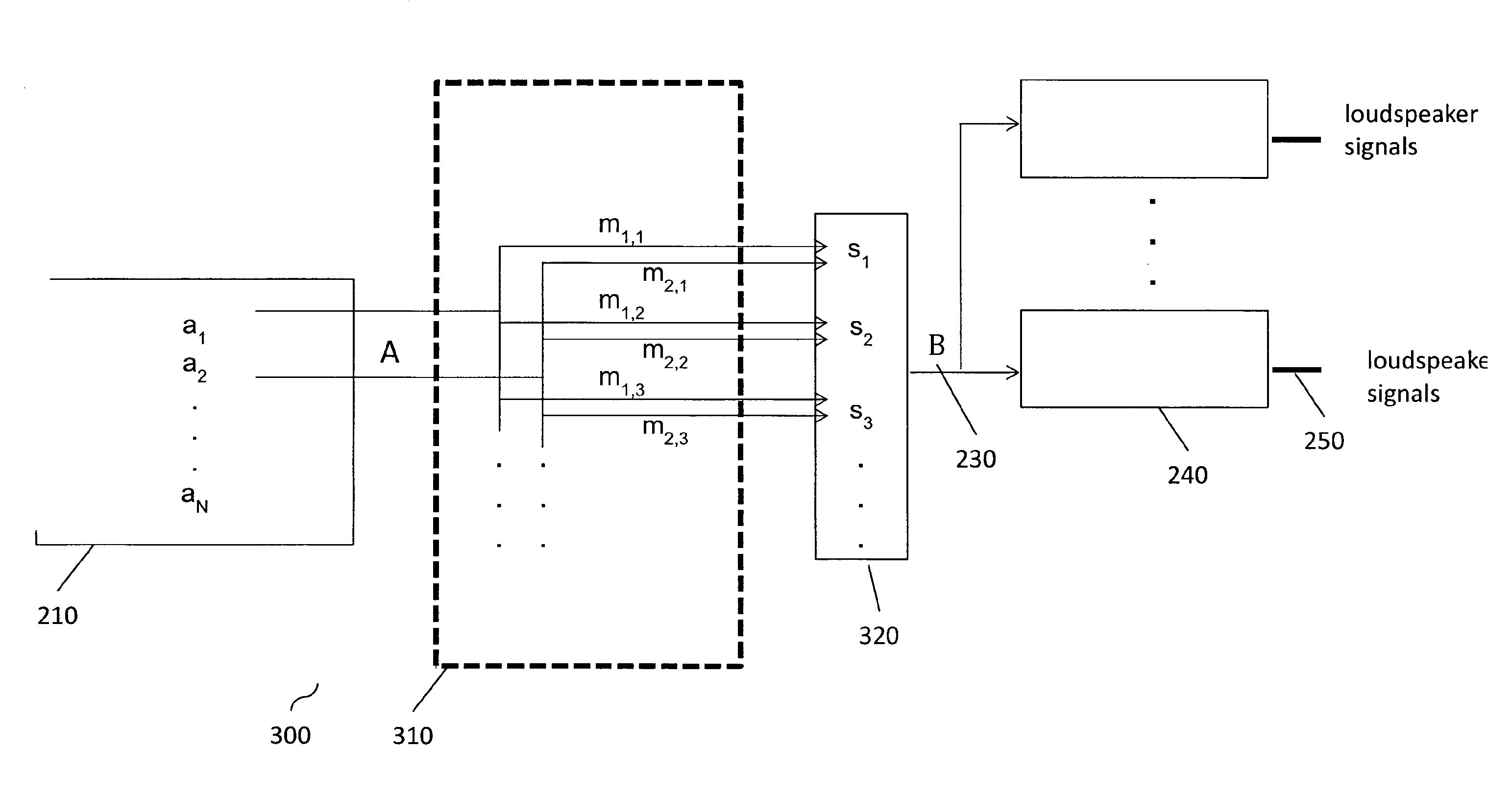 Method and apparatus for layout and format independent 3D audio reproduction