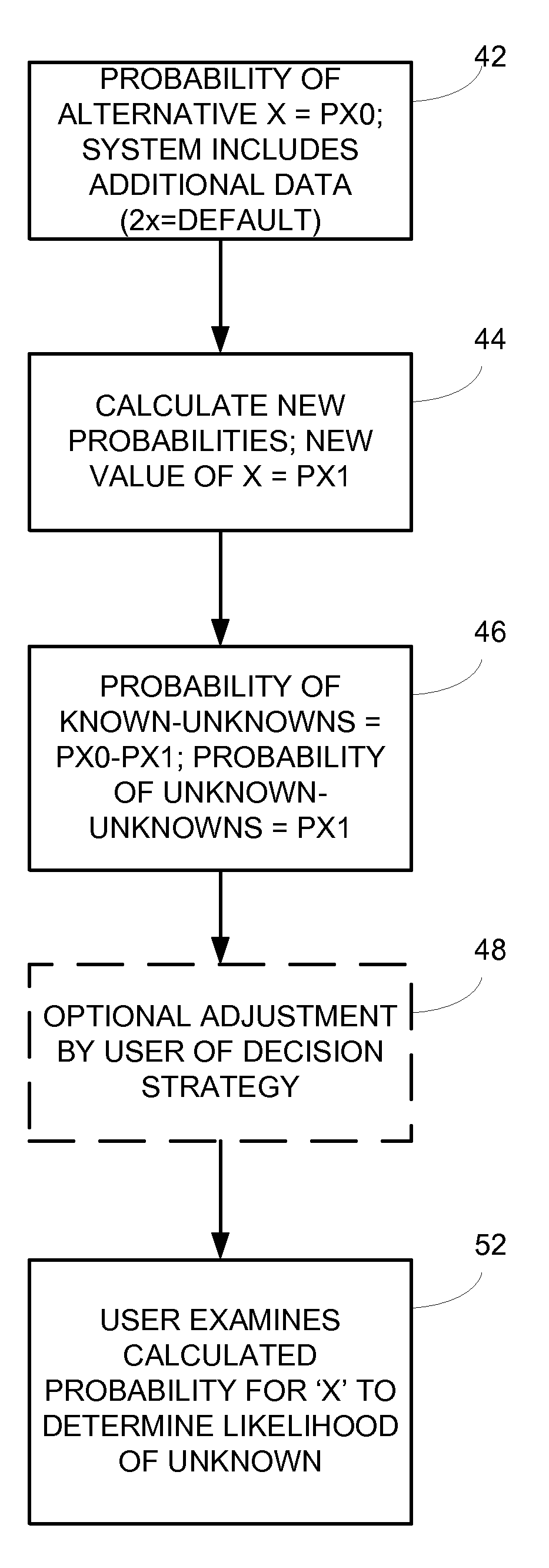 System and method for making decisions