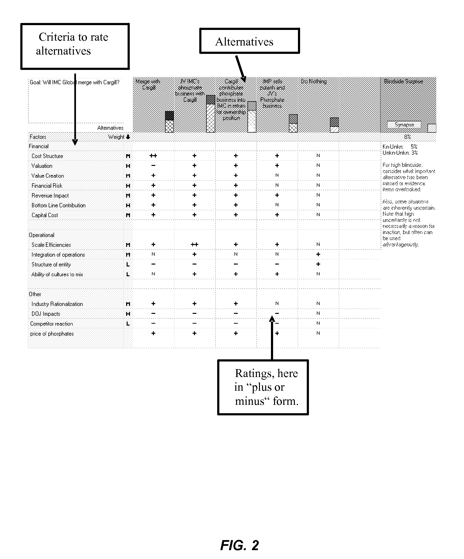 System and method for making decisions