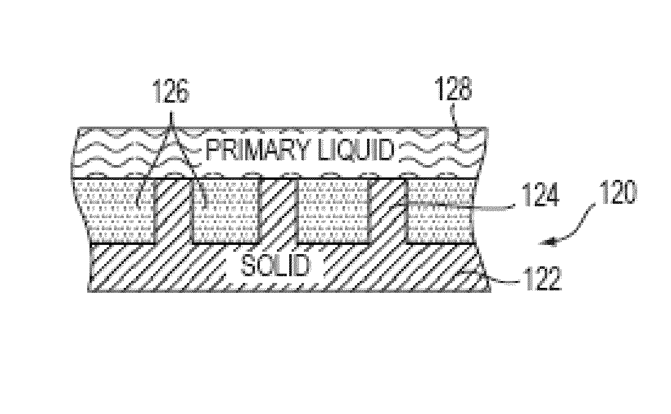 Self-lubricating surfaces for food packaging and food processing equipment