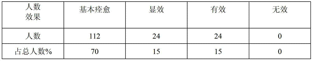 Externally-applied weight-reducing liquid and preparation method thereof