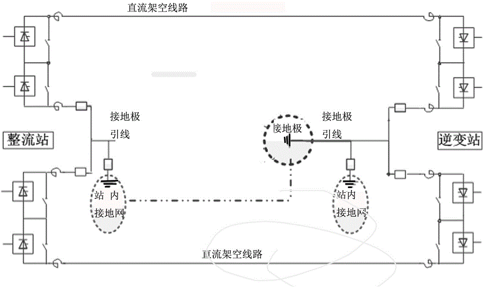 A control and protection processing method for direct current engineering without grounding electrodes