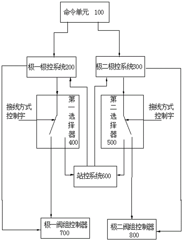 A control and protection processing method for direct current engineering without grounding electrodes