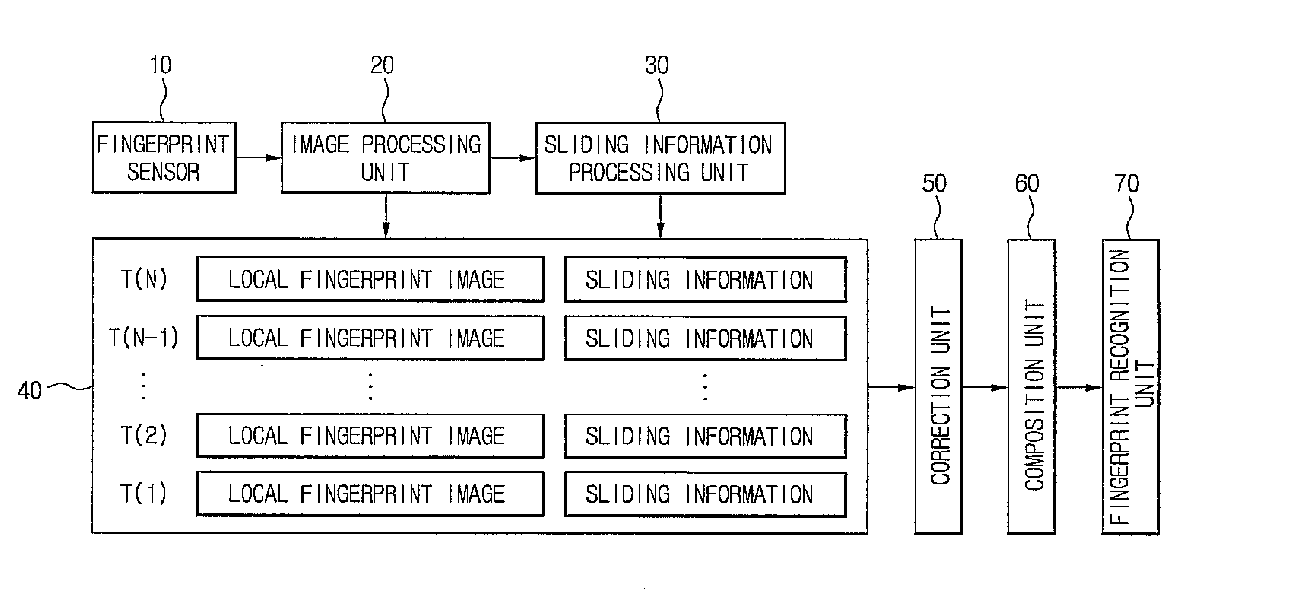 Fingerprint recognition system and method