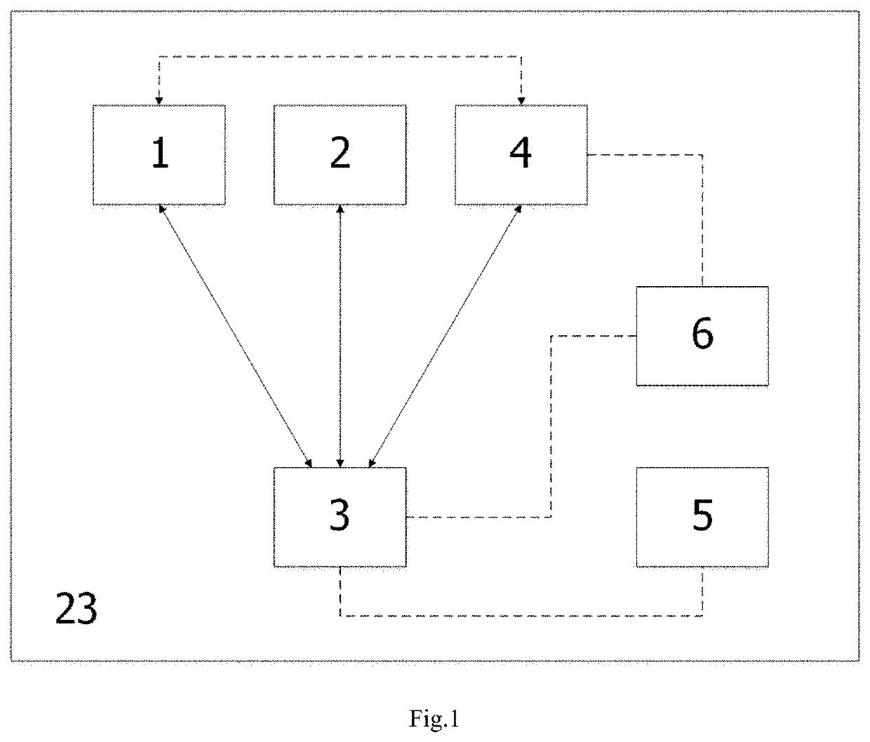 Neurorehabilitation system and neurorehabilitation method