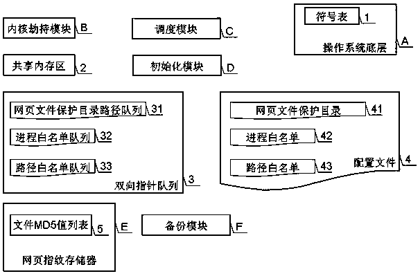 A method for realizing tamper-proof web page content based on an operating system kernel