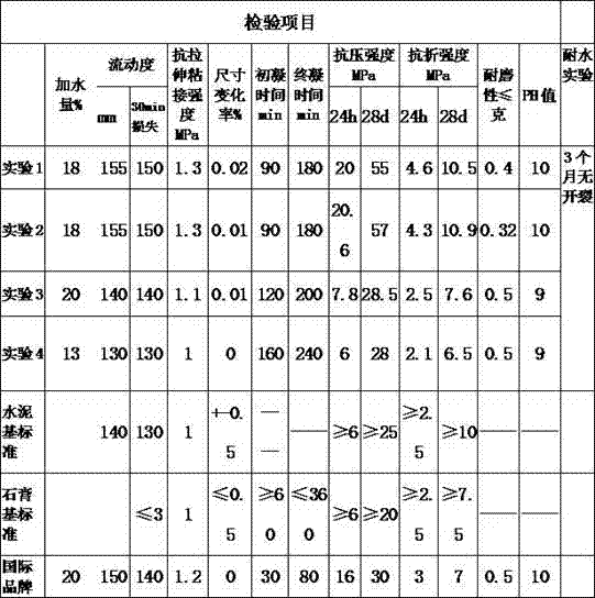 Novel self-leveling mortar and production technology thereof