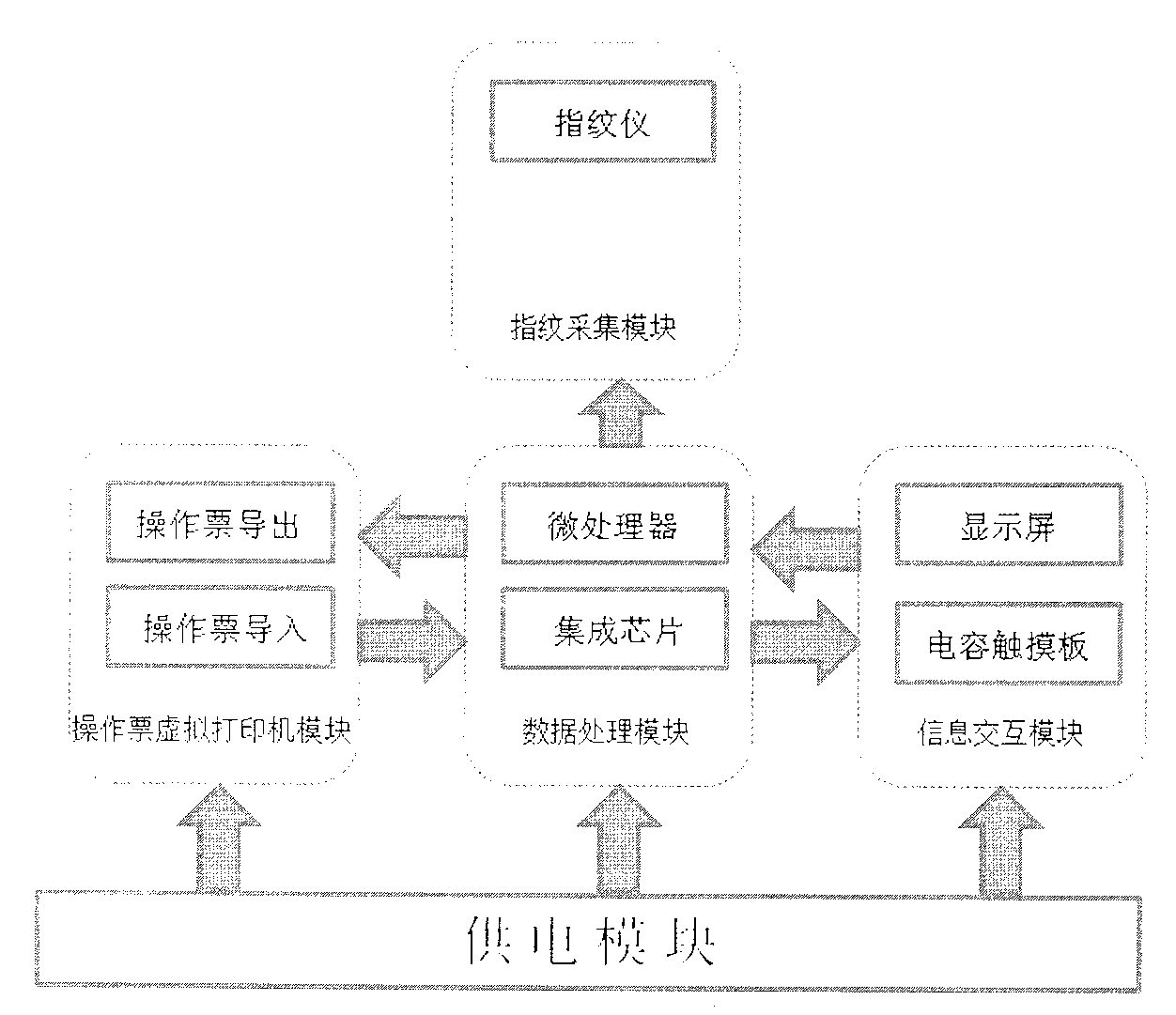 Transformer substation standard operation firming method