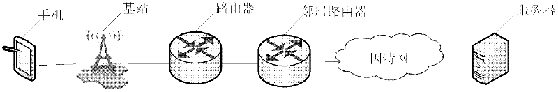 Method and apparatus for sending internet protocol packet