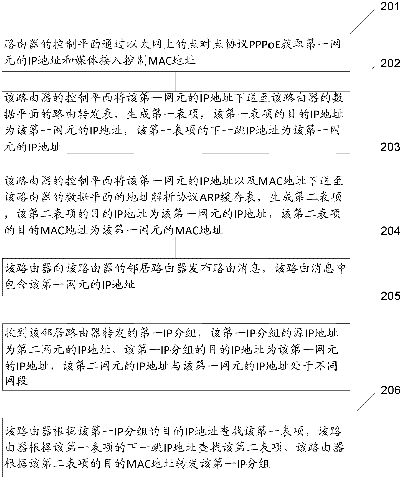 Method and apparatus for sending internet protocol packet