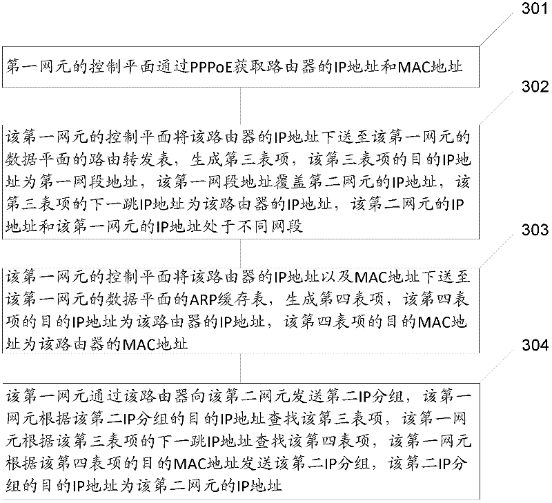 Method and apparatus for sending internet protocol packet