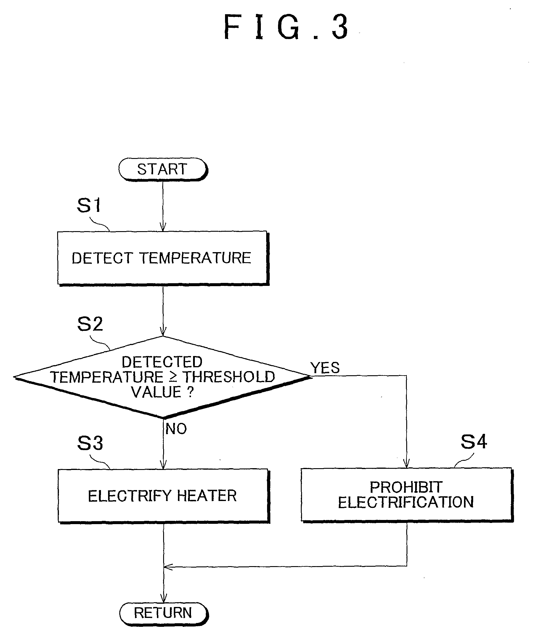 Temperature adjustment mechanism and vehicle